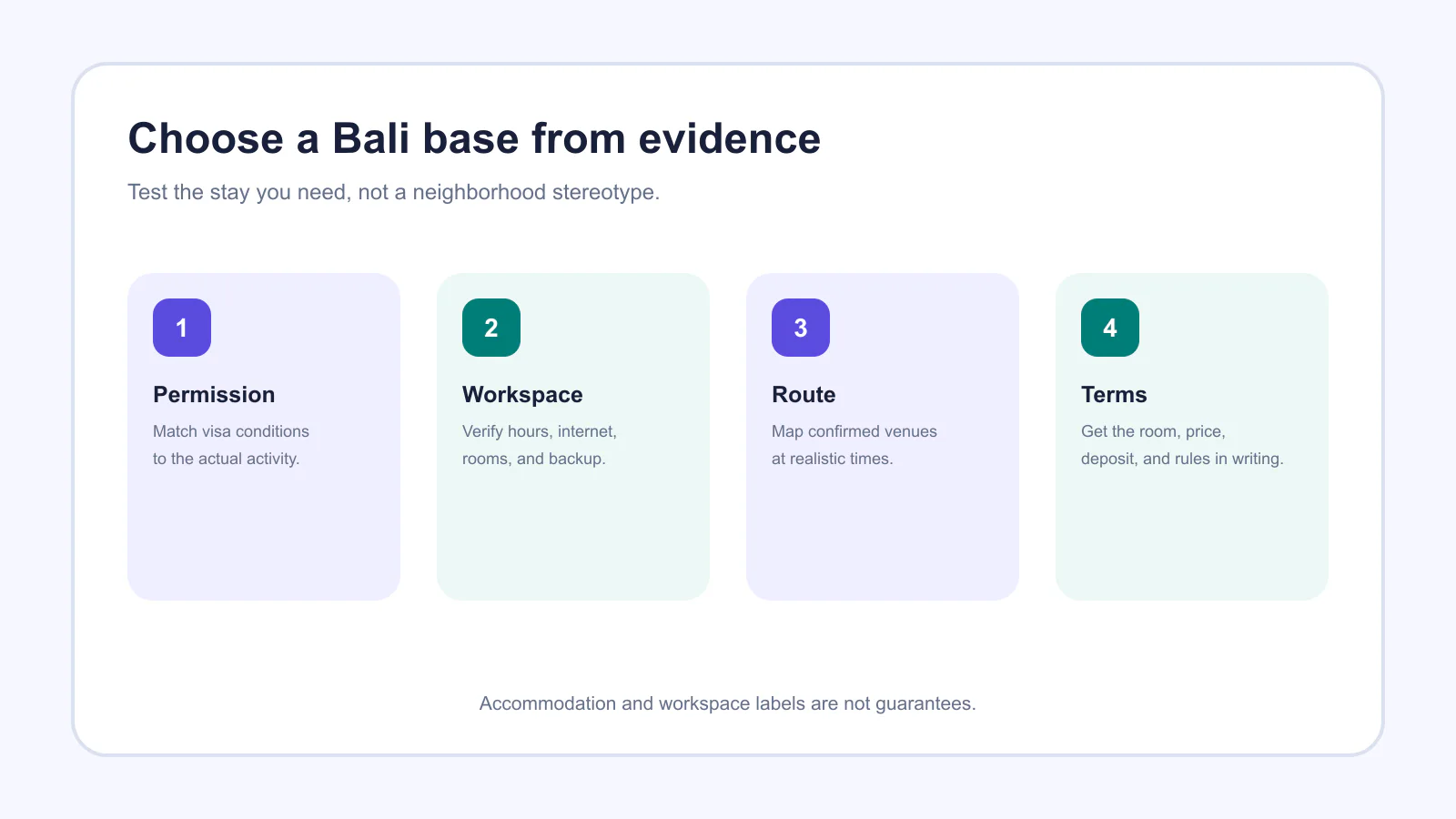 Four evidence checks for choosing a Bali co-living or work base
